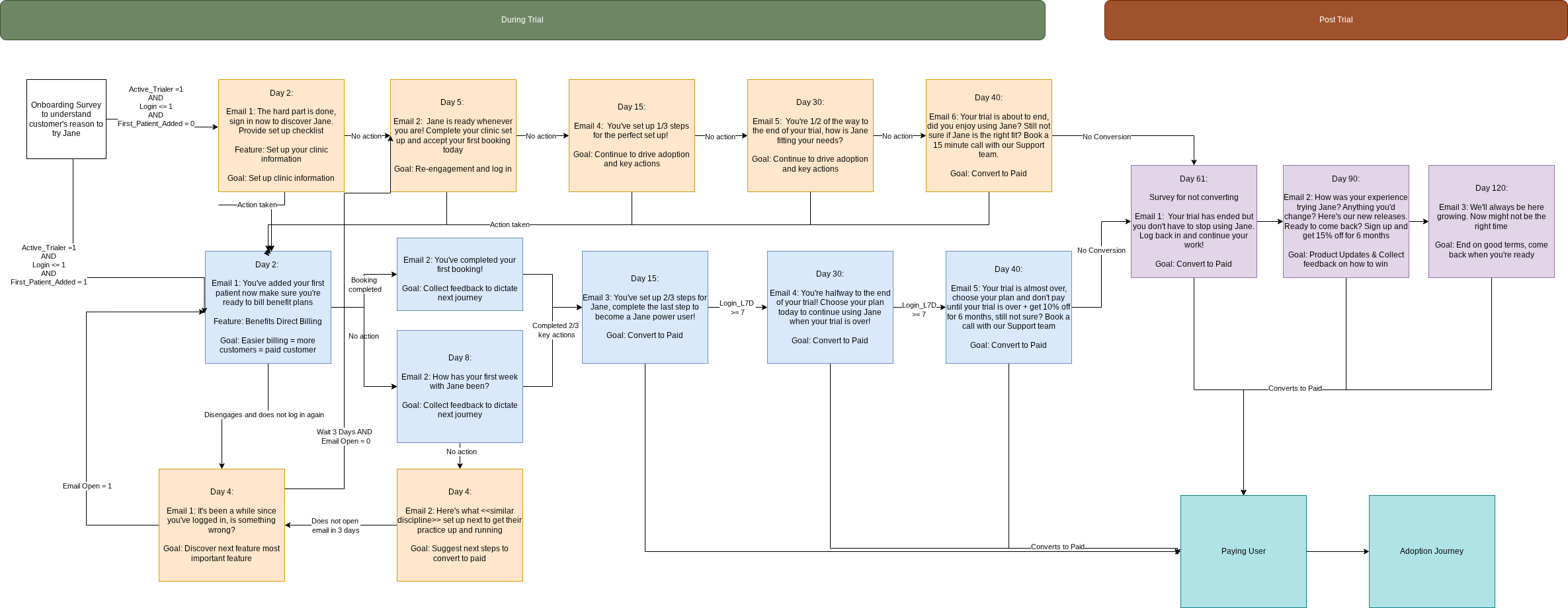 Customer Journey Map